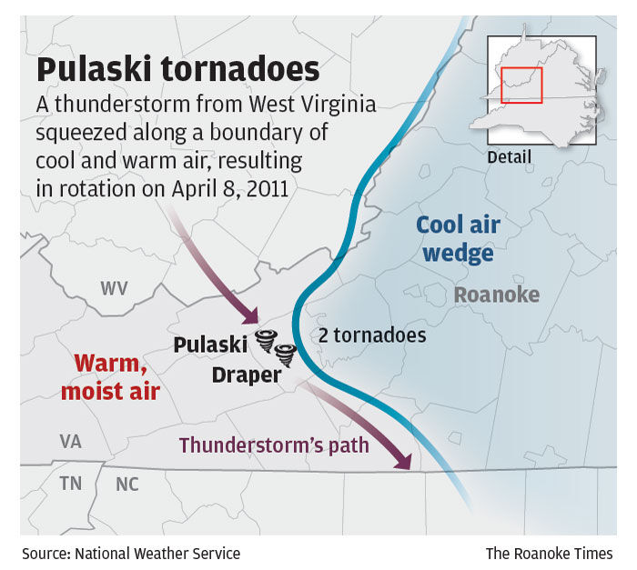 Pulaski tornadoes